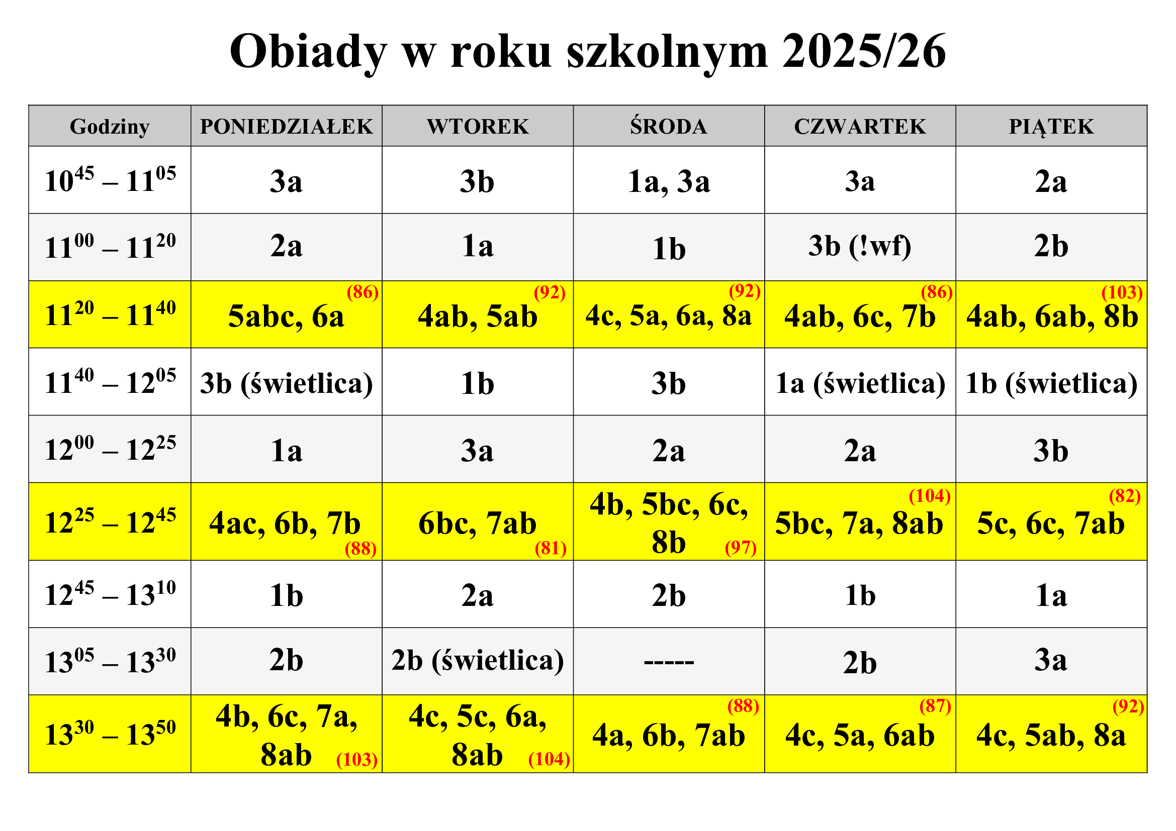 Harmonogram wydawania obiadów w roku szkolnym 2025/2026